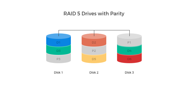 RAID 0 (STRIPE)